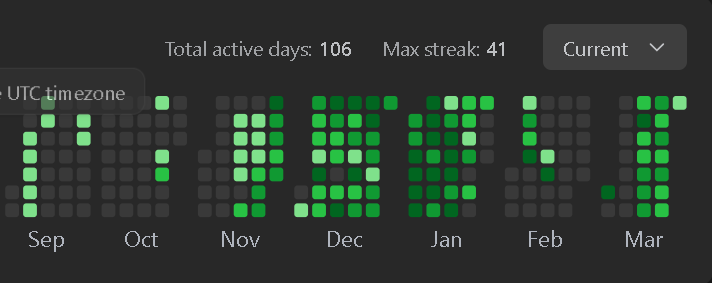 serrahhassan's tweet image. Day 15 of #100DaysOfLeetcode #100daysofcodechallenge