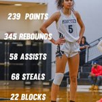 Photo by Monessen Girls Basketball (@MonessenGirls)