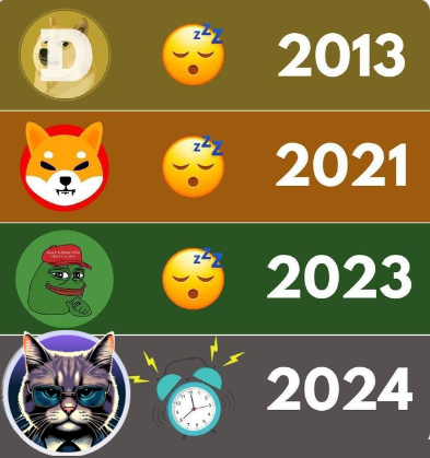 BruceXPR's tweet photo. 2024 will be the year of the https://t.co/M6lYgdgz71
"Cat Intelligence Agency" Cat meme Token
#CIACats #CIAMeme #CIAMemeToken https://t.co/v6h28AyHWZ