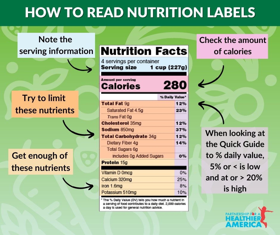 Confused by the updated food labels? You're not alone! Since 2020, FDA made some changes to how food labels look. But understanding what they mean is still key to making healthy choices for you and your family!
