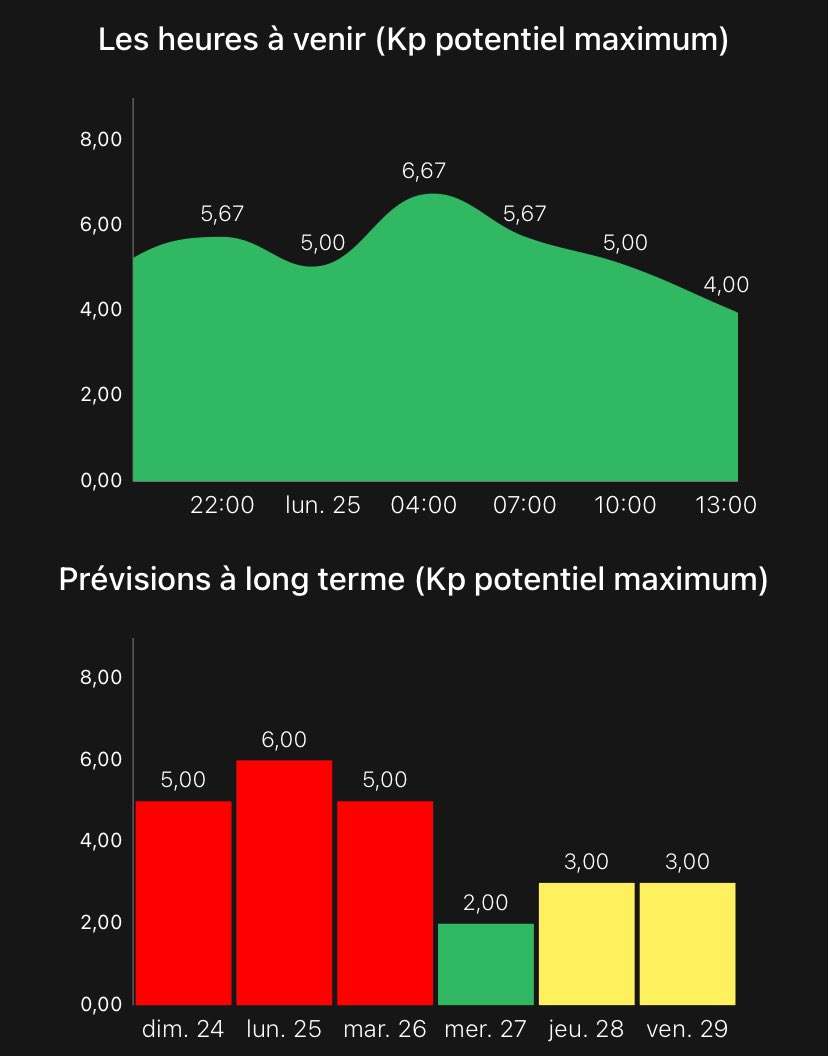 Les secrets du Vexin tweet media