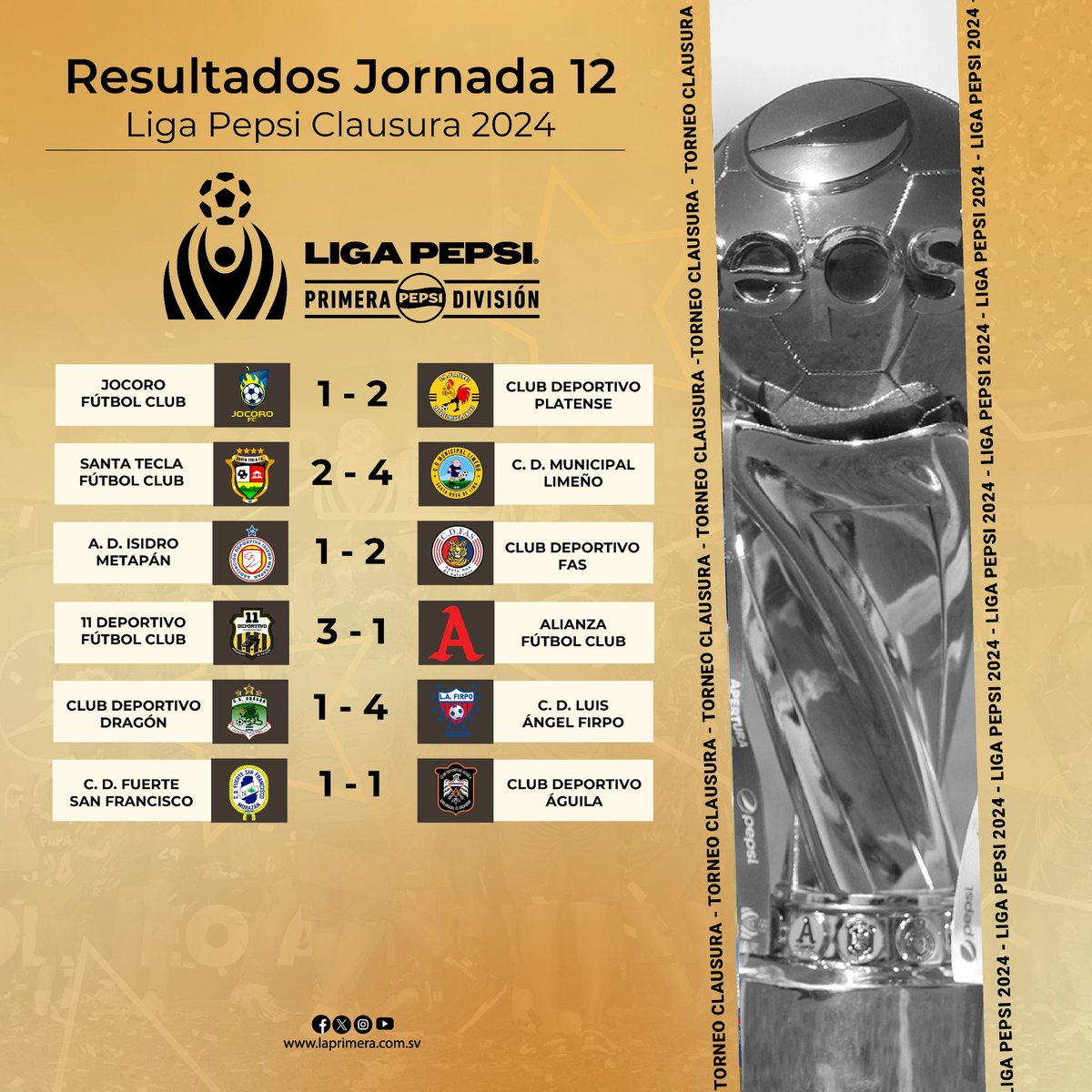 #ResultadosLigaPepsi | Finalizada la Jornada de este fin de semana, listo ⚽✅

¿Cómo le fue a tu club?
🔢⬇️

 #LigaPepsi #Clausura2024 #Jornada12