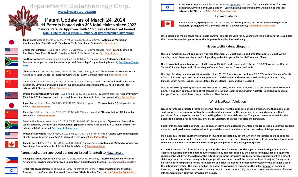 Hyperstealth Corp tweet media