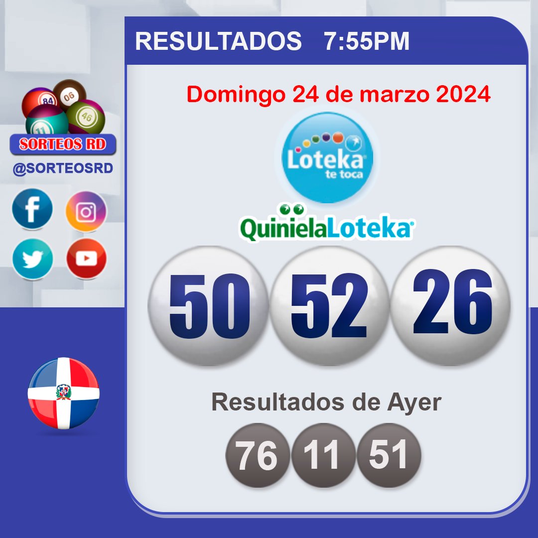 SorteosRD's tweet photo. 👉Resultados de Lotería LOTEKA
Domingo 24 de marzo 2024  / 7:55 P.M.
#LotekaTeToca #LotekaRD #Loteka #SorteosRD
•
►Quiniela: 50-52-26🢀
•
Aviso: No somos la pagina oficial, SORTEOS RD solo se limita a publicar los sorteos
🚫Los Juegos de azar son para mayores de 18 años🚫 https://t.co/vGm1Ivrf2H