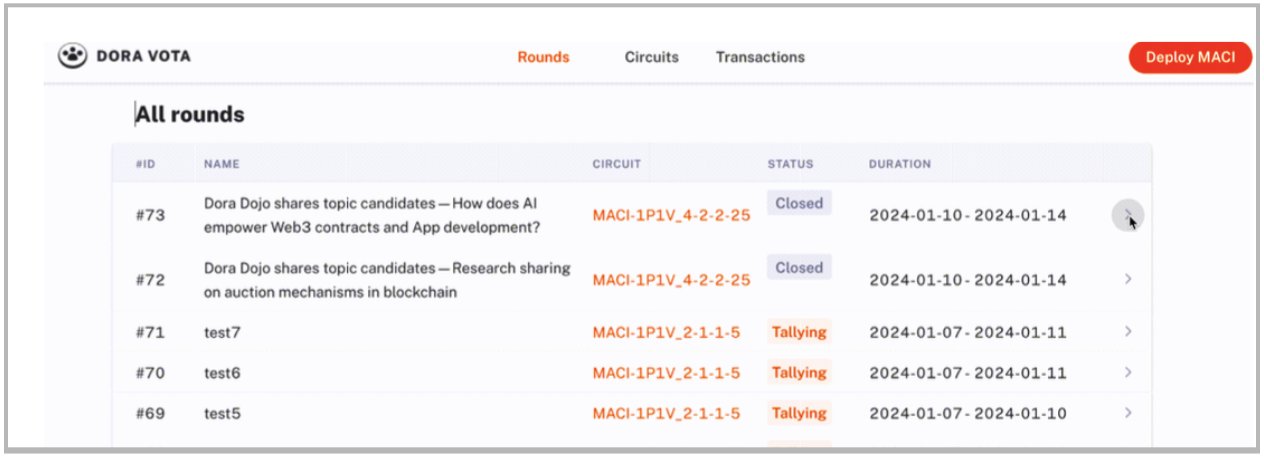 Pioneering Decentralized Governance: A Retrospective on DoraHacks' MACI/aMACI Study and Implementation