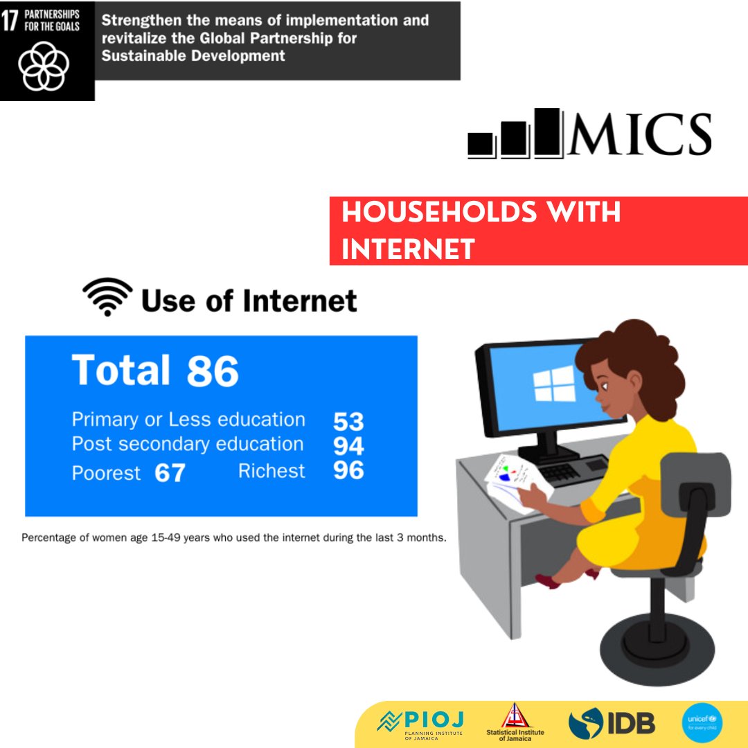 Hey, stop scrolling! Did you know that the #MICS revealed only 66% of households have access to the internet by any device from home? 📷Swipe left for details and join the conversation using the hashtag #getinthemics via social media. #ForEveryChild #mics