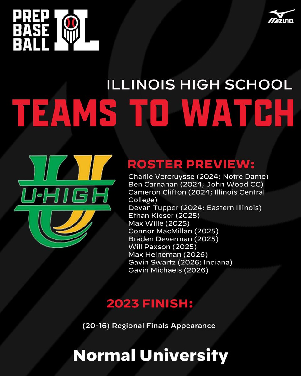 PrepBaseballIL's tweet photo. 𝐈𝐇𝐒𝐀 𝐓𝐞𝐚𝐦 𝐭𝐨 𝐖𝐚𝐭𝐜𝐡: 𝐍𝐨𝐫𝐦𝐚𝐥 𝐔𝐧𝐢𝐯𝐞𝐫𝐬𝐢𝐭𝐲🟢 

+ The Pioneers have experience and a deep pitching rotation that will allow them to compete with anyone.  

+ More on their team, below.👇

🔗: https://t.co/iNvJ514VTl https://t.co/N8jF68A2Tk