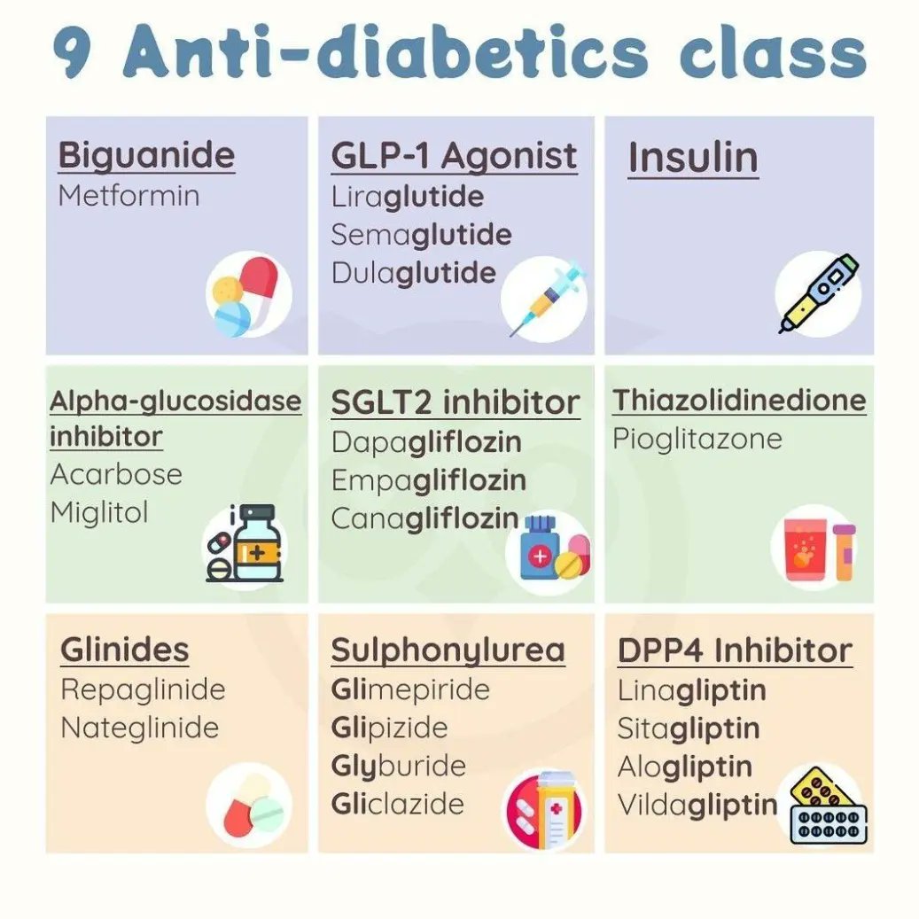 You need to know these #antidiabetics