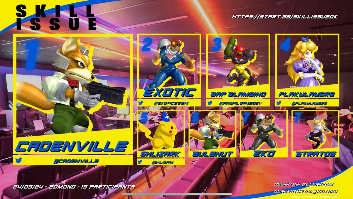 Here’s your top 8 for Melee singles at Skill Issue #1! 

<a href="/cadenville/">caden @ home</a> <a href="/ExoticSSBM/">Tieghler</a> <a href="/flakylayers/">faye</a> <a href="/shlizark/">L. Ron Shlizark</a> <a href="/AnimalGameDev/">Bap Slambino | Animal Game Dev</a>