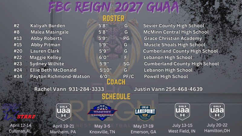 FBC Reign 2027 GUAA (@2027fbcreign) on Twitter photo About to be a GREAT summer ๐ช๐ผ <a href="/AbbyRoberts_13/">Abby Roberts</a> <a href="/AbbyPitman/">Abby Pitman</a> <a href="/bballpayton34/">Payton Richmond-Watson</a> <a href="/MasingaleMalea/">Malea Masingale</a> <a href="/WilhiteSydney/">Sydney Wilhite</a> <a href="/lauren_clark20/">lauren</a> <a href="/Maggie_Kate2009/">Maggie Kelley</a> <a href="/kaliyahburden2/">Kaliyah Burden</a> <a href="/EBMac_2027/">Ellie McDonald</a> <a href="/rfvann24/">Rachel Vann</a> <a href="/CoachVann35/">Justin Vann</a> <a href="/FBCMotton/">FBC Mo</a> About to be a GREAT summer ๐ช๐ผ <a href="/AbbyRoberts_13/">Abby Roberts</a> <a href="/AbbyPitman/">Abby Pitman</a> <a href="/bballpayton34/">Payton Richmond-Watson</a> <a href="/MasingaleMalea/">Malea Masingale</a> <a href="/WilhiteSydney/">Sydney Wilhite</a> <a href="/lauren_clark20/">lauren</a> <a href="/Maggie_Kate2009/">Maggie Kelley</a> <a href="/kaliyahburden2/">Kaliyah Burden</a> <a href="/EBMac_2027/">Ellie McDonald</a> <a href="/rfvann24/">Rachel Vann</a> <a href="/CoachVann35/">Justin Vann</a> <a href="/FBCMotton/">FBC Mo</a>