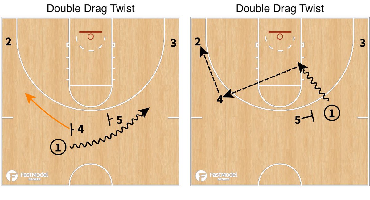 Zasathrill's tweet image. Virginia Tech Hokies WBB-Double Drag Twist (EOQ): @FastModel #FastModelMadness24 #TeamFastModel #NCAAWBB #NCAAW
