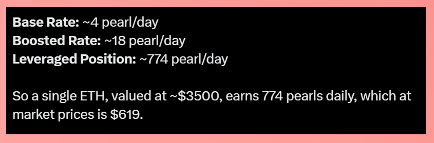 BREAD | β: (@0xbreadguy) on Twitter photo <a href="/swellnetworkio/">Swell πβοΈ</a> MAFS CORRECTION
The numbers for the leveraged position are the straight ~43x from 1e position, not 4.5 * 43
That means ~180 pearls/day/e, which comes to ~$144 at Whales prices
So 1 ETH would net ~$ 4,300 *without* including EigenLayer points earned at 10x rate <a href="/swellnetworkio/">Swell πβοΈ</a> MAFS CORRECTION
The numbers for the leveraged position are the straight ~43x from 1e position, not 4.5 * 43
That means ~180 pearls/day/e, which comes to ~$144 at Whales prices
So 1 ETH would net ~$ 4,300 *without* including EigenLayer points earned at 10x rate