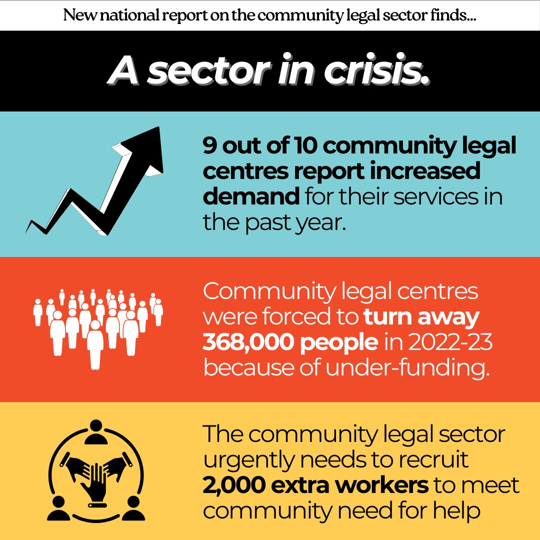 BREAKING: We've just launched a new report, 'A sector in crisis'. Read here: clcs.org.au/sots/
