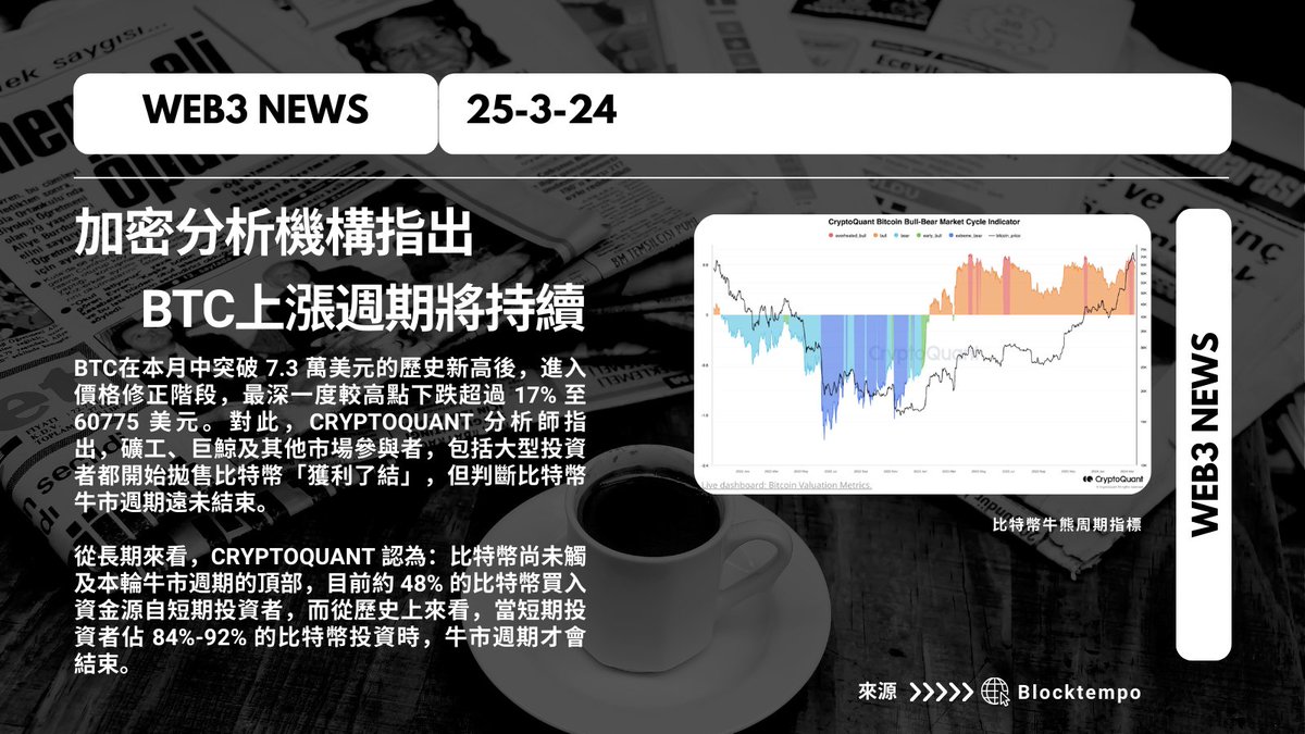 加密分析機構指出  BTC上漲週期將持續     

#dailynews #cryptocurrency #HKcrypto #Cryptoquant #BTC