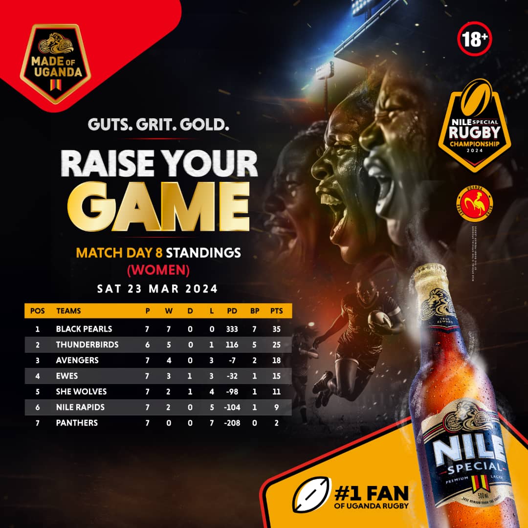 Week 8 #WNSRPL Table Standings.

#RaiseYourGame
#GutsGritGold
#WNSPL2024