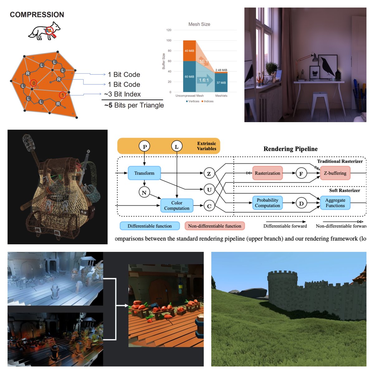 Graphics Programming weekly - Issue 332 - March 24th, 2024 jendrikillner.com/post/graphics-…