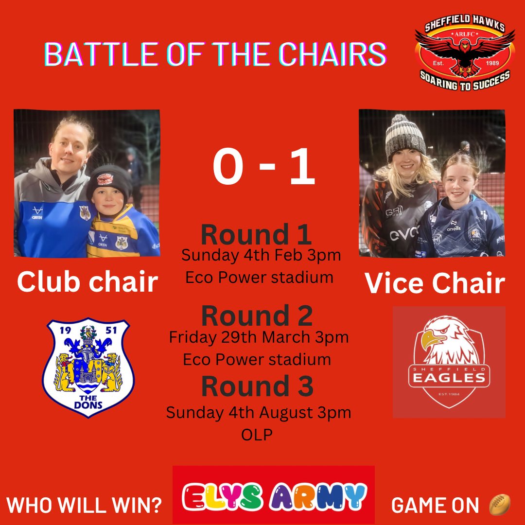 ‼️ Round 2 ‼️ Battle of the chairs round 2 on Good Friday 🏉 Will the Vice Chair win out right, or will it be down to the final round 💪 📍Eco Power Stadium 🗓️ Friday 29th March 🕒 3pm @SheffieldEagles @Doncaster_RLFC