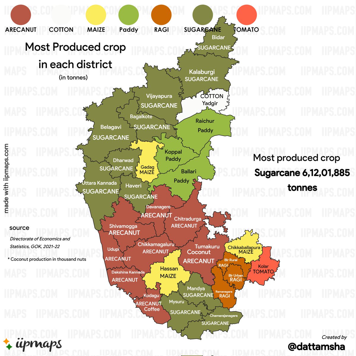 Who grows what the most in
Karnataka?
I always thought Kodagu grows coffee and black pepper the most. But areca nut has taken over Kodagu in terms of production. Karnataka grows Sugarcane the most.