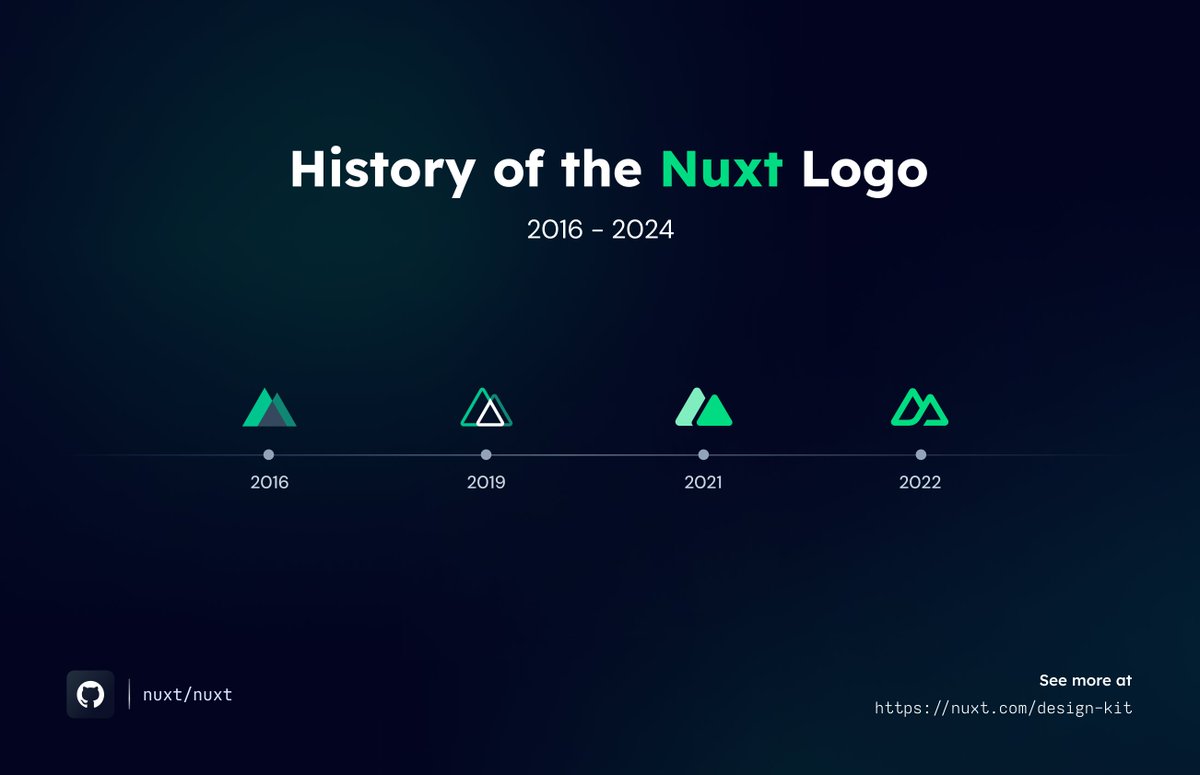 How the @nuxt_js logo has evolved over the years 💚