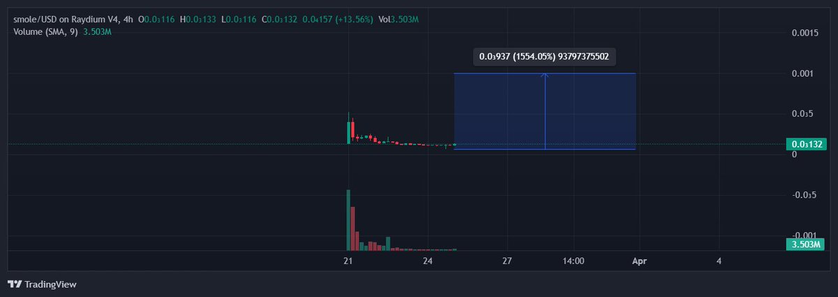 $SMOLE NOW OR NEVER. 

MADE BY COMMUNITY FOR THE COMMUNITY. 

#SMOLEARMY #smolecoin