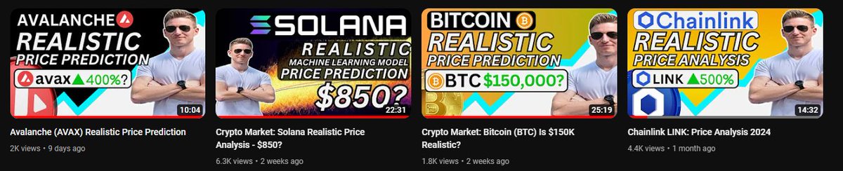 Daily Crypto Analysis tweet media