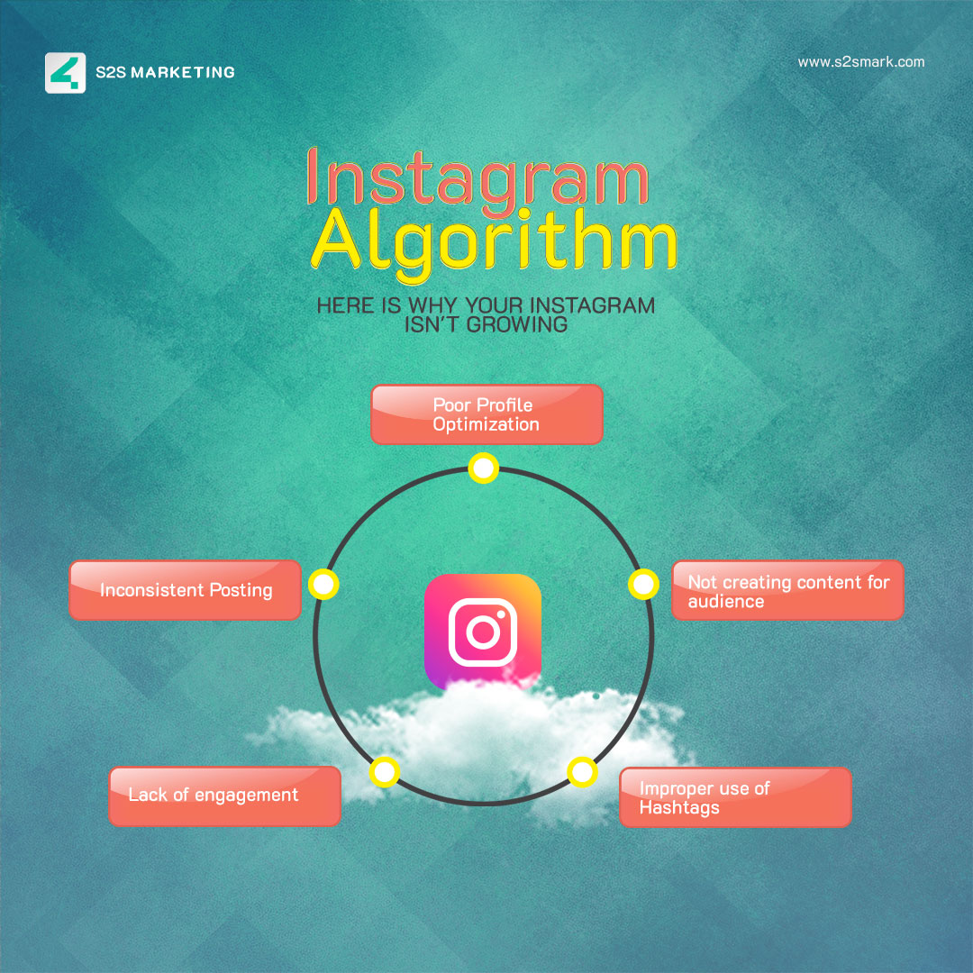 s2smarketingpk's tweet image. Struggling with your Instagram growth? Common hurdles include unoptimized profiles, content that doesn&apos;t resonate with your audience, sporadic posting, misuse of hashtags, and low engagement levels.

#S2SMarketing #instagramgrowth #socialmediastrategytips #profileoptimization