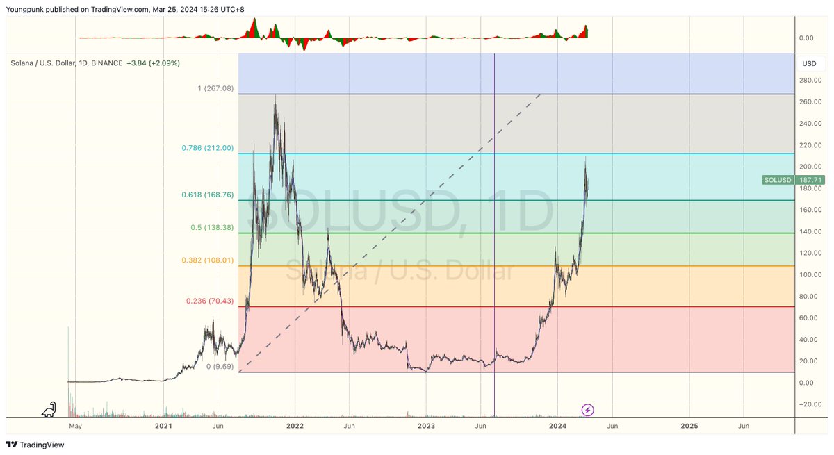 Cryptobeau.sol tweet media