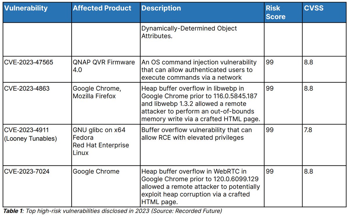 2023 Annual Report From rf github.com/blackorbird/AP…