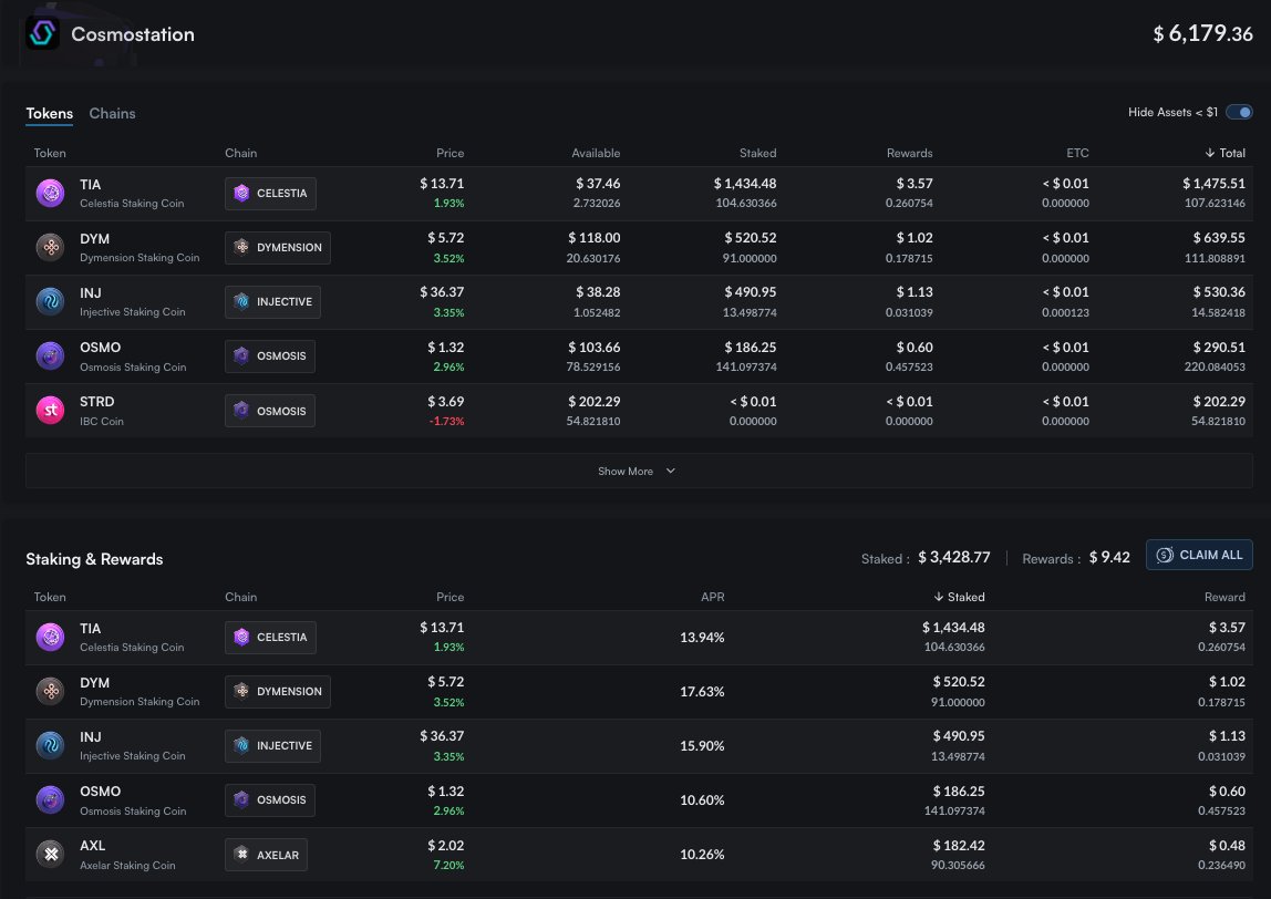 It feels good to see your staking rewards stacking up everyday, doesn't it?

🔎mintscan.io/wallet/portfol…