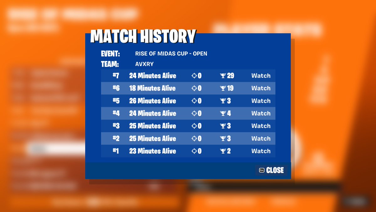 Got 125 points with no guns. Still didn't qual. Oh well 🤷‍♂️