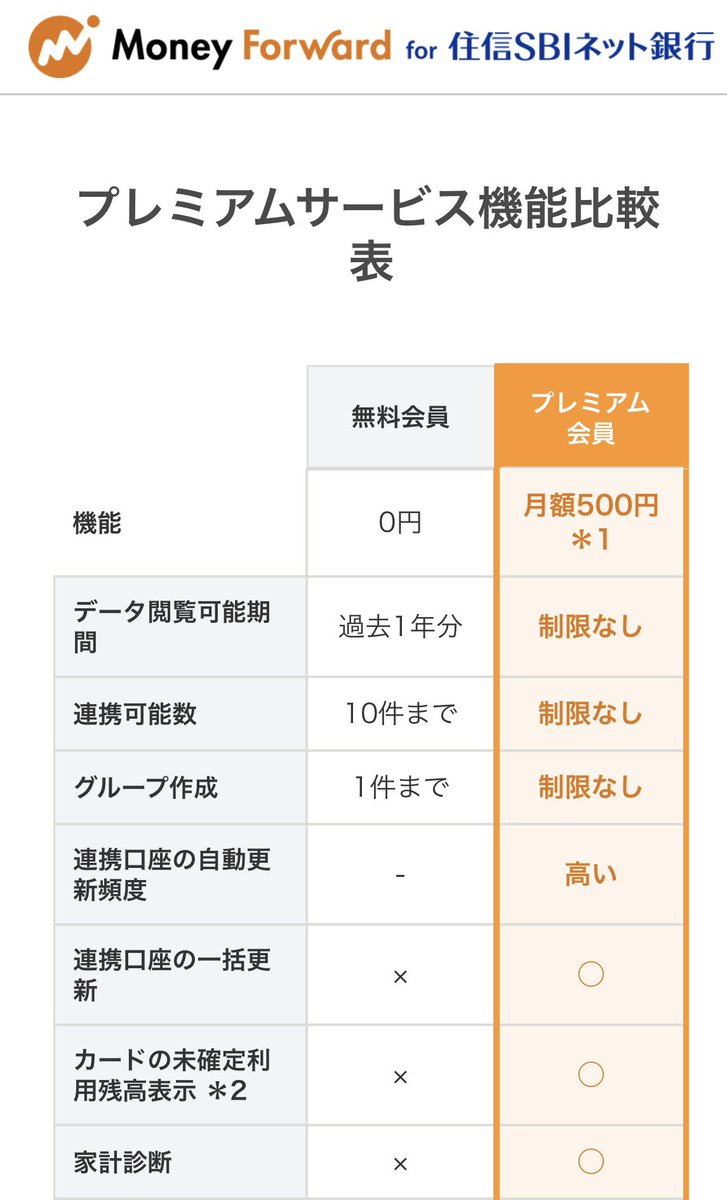 両学長が「マネーフォワードには500円課金しよう！」と言っているのがよくわからない🤔 マネーフォワードのアプリだと4口座までしか連携できないけど、 マネーフォワードfor住信SBIを使えば10口座連携＋手打ちで現金・Paypay等追加できます。 一括更新はできないけど、見 ...