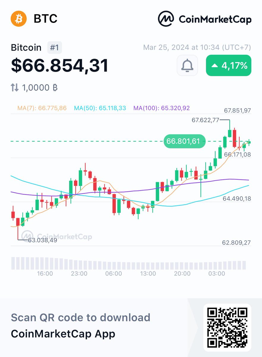 CoinMarketCap tweet media