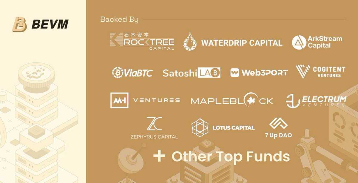 Today, we are excited to announce that 20+ institutions have invested tens of millions in #BEVM seed and partial series A rounds. The post- investment valuation reached $200M. The funds will be used to make a more decentralized #Bitcoin ecosystem based on #Taproot Consensus.