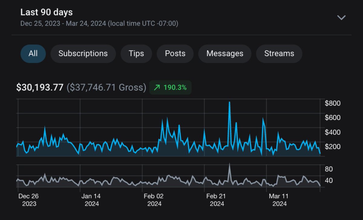 Scaling accounts in just 3 months 📊 Dont be shy, ask us why 📩