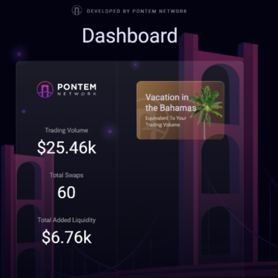 denmaster03's tweet photo. @PontemNetwork has recently opened a dashboard, you can view your activity on the site -https://t.co/KhSJ6GK4KQ https://t.co/RPnQ7rMDRG