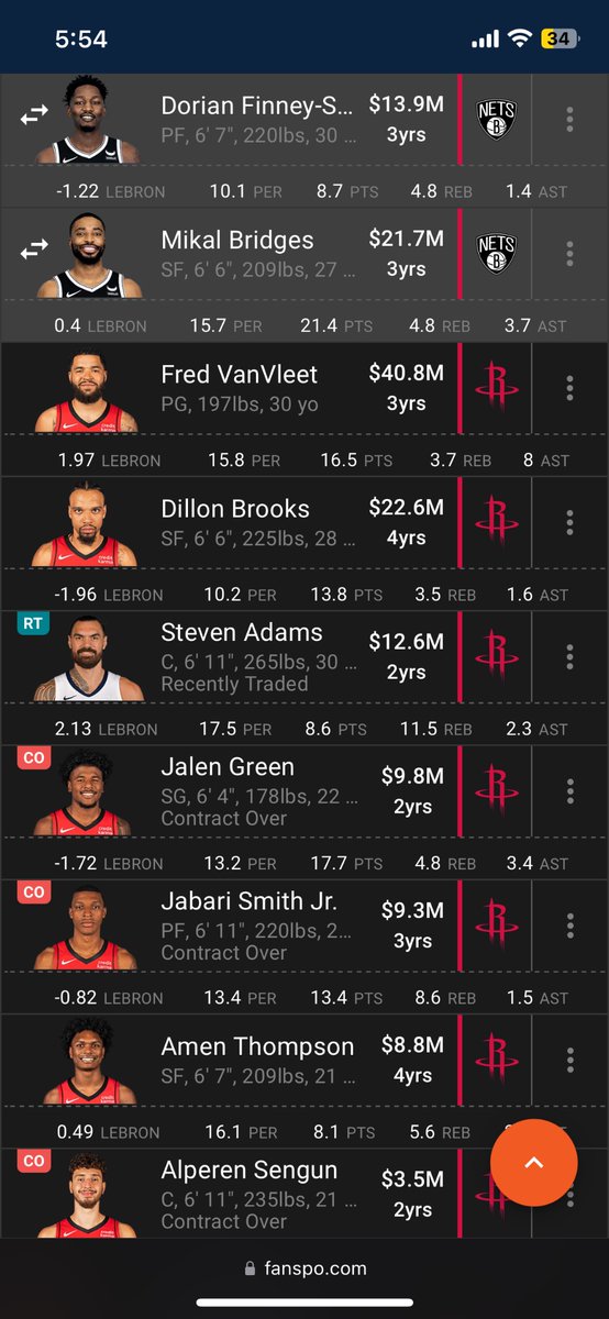 SoccerSenor's tweet photo. @JeriTsaiNets Nets fans get excited that Nets might still get their picks back but with the money matching next season Nets will literally lose a trade again https://t.co/FheE738s1b