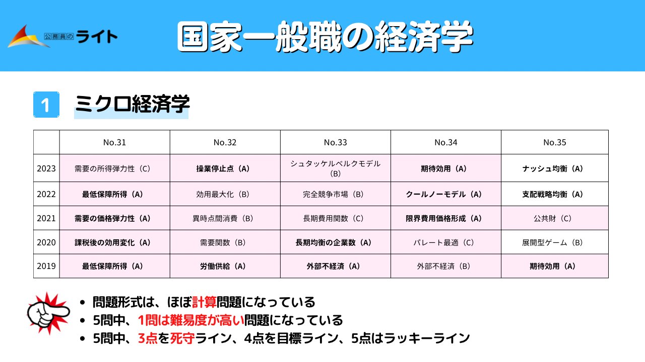 定価2万円！大卒公務員 ミクロ経済学・マクロ経済学 DVD9枚セット Amazon.co.jp: 定価2万円！大卒公務員 ミクロ経済学・マクロ経済