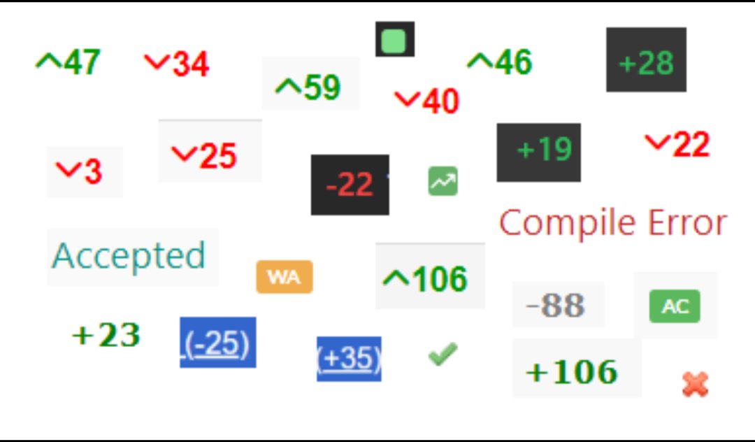 Happy Holi 😊🥳💀
bass jiwan me itnai colour chahiye 🤡