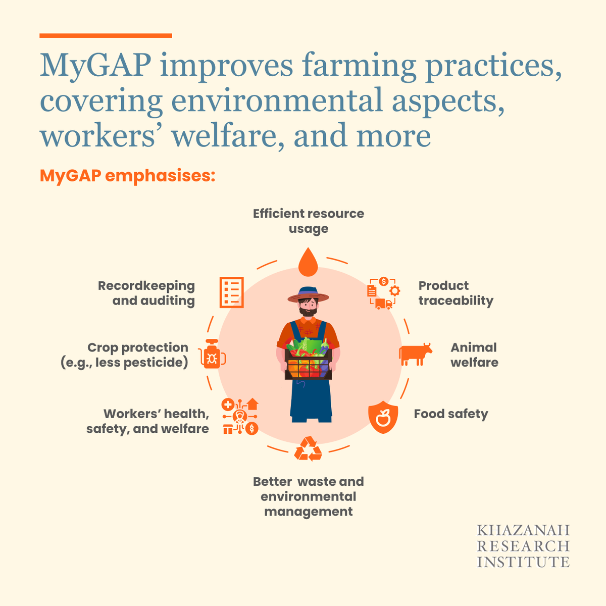 KRInstitute's tweet photo. (1/6)
Malaysia Good Agricultural Practices #MyGAP #certification hold immense potential for uplifting Malaysia’s agricultural sector and improving smallholders’ farming practices.
#KRI #AdvancingMalaysia https://t.co/Gti6EMjBY9