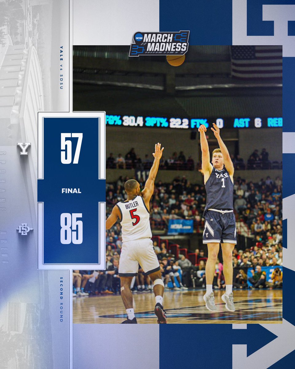 Another magical season ends one win shy of the Sweet 16. We finish as Ivy League Tournament champions and with a 23-10 overall record, tying the modern day school record for wins in a season.

#ThisIsYale | #MarchMadness