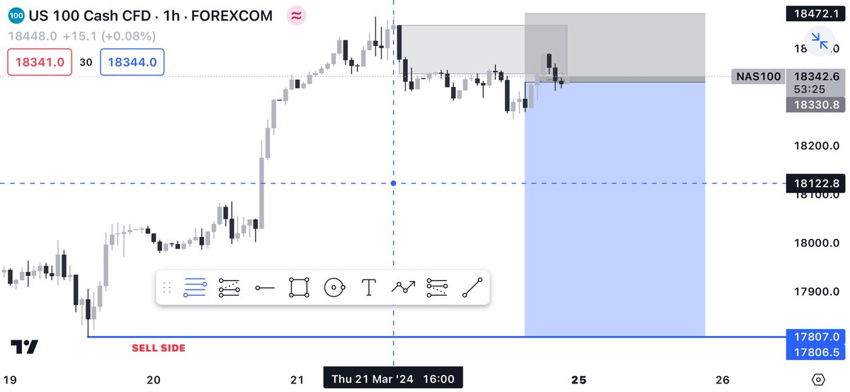 YareemaFx's tweet image. GM

#NAS100 #USTEC