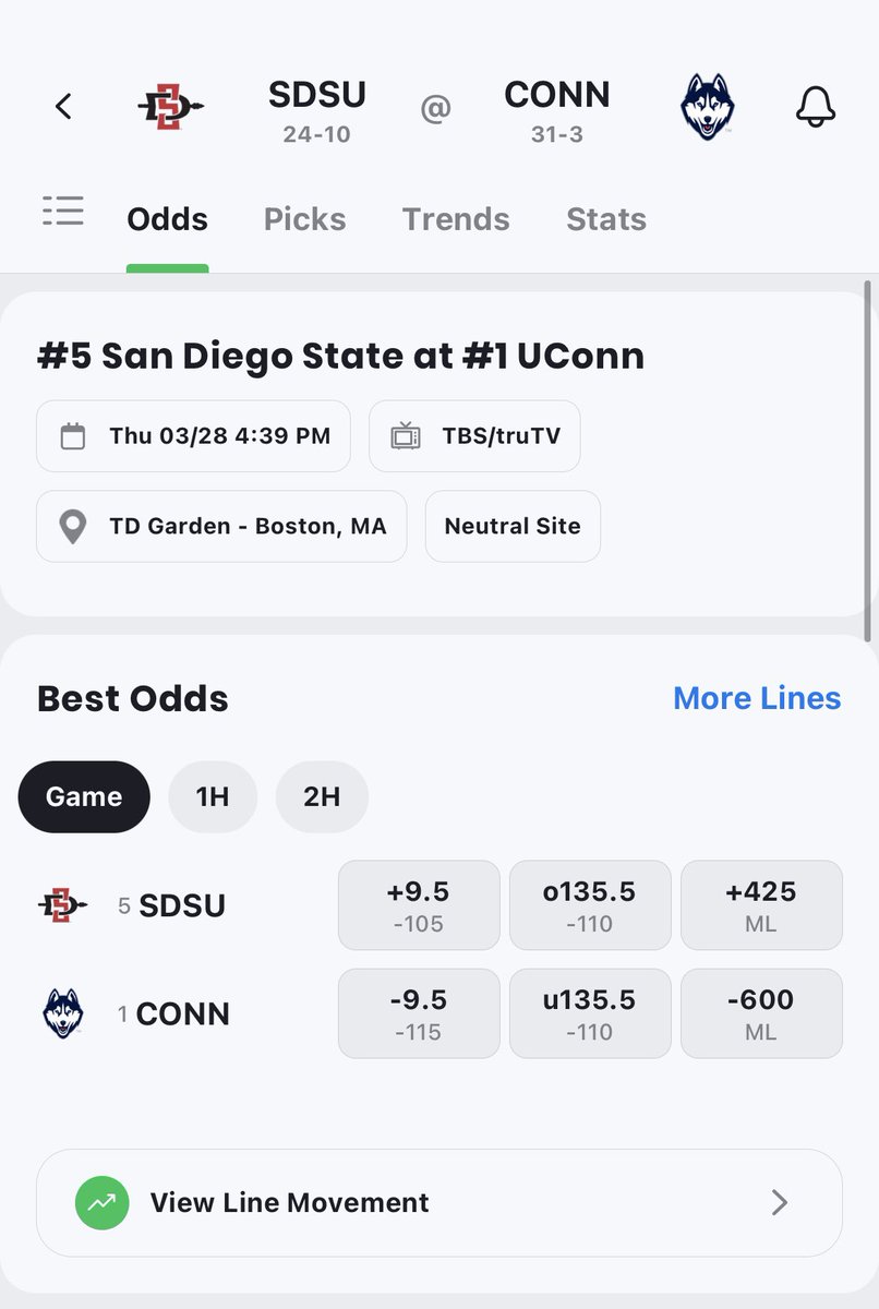 DJSabatage's tweet image. #sdsu opens as 9.5 points dogs to #uconn for a rematch of the championship game. #rolltecs