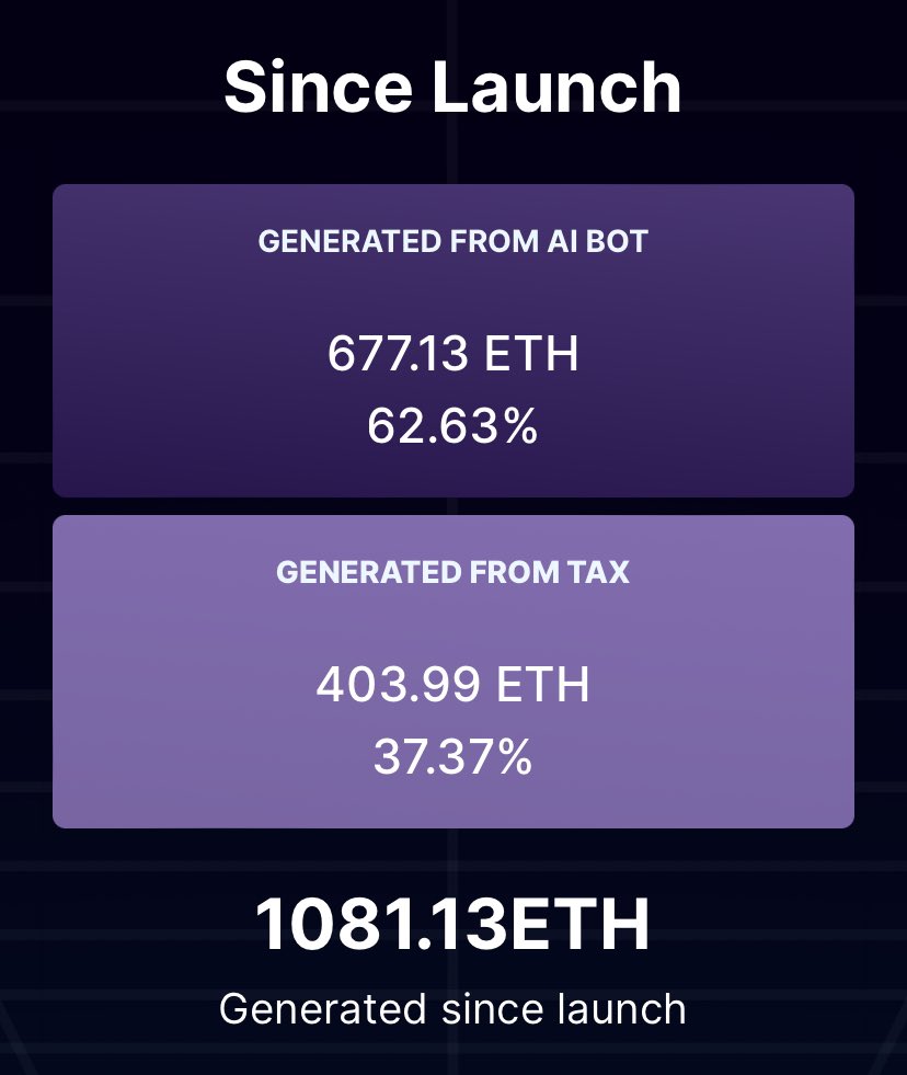🚨$aimbot @Aimbot_Ai scans every single block on the blockchains (currently on ETH &amp; SOL) in real-time and feeds its CTB Gauge To date, delivered ⬆️ 2.9 mill to holders launched in August 2023.

🚨Auto pay outs at roughly 15 eth 1-2 per week. Holders get % based on shares held