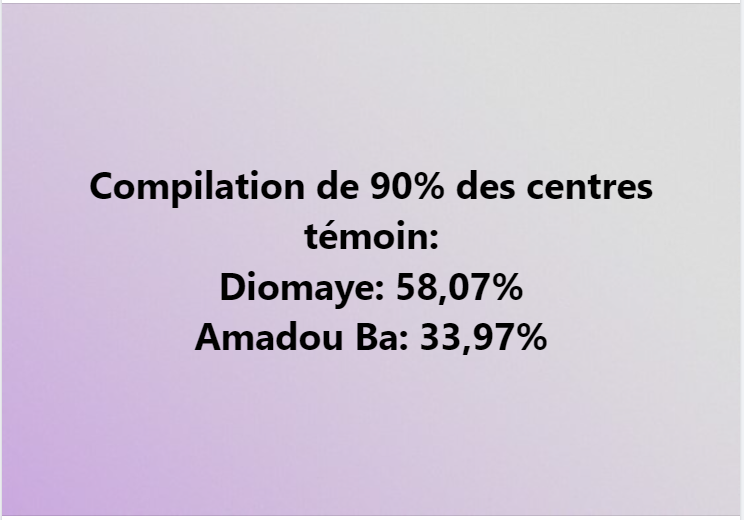 Mamadou Yauck (@yauckm) on Twitter photo 