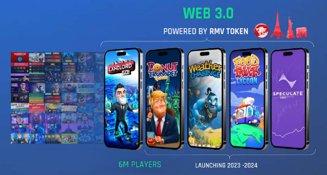 JKaran111's tweet photo. Highlights :

- 7 million players worldwide 
- 10 games in the pipeline
- 600k+ web2 and web3 community members 
- Re-creating Paris, New York, Beijing, and more as 3D-mapped real-world cities
- Expandable NFTs and $RMV token utilities with sustainable royalties
🧵(7/9)