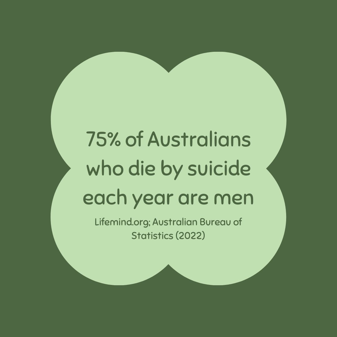 Emotional Health and Self-Injury Research Group tweet media