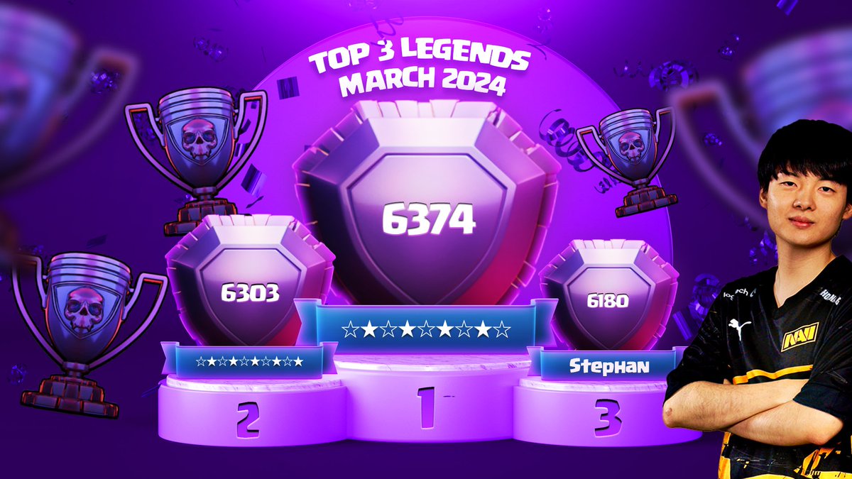 Clash of Clans Legend League (@coclegendleague) on Twitter photo 🔥 𝐌𝐚𝐫𝐜𝐡 Season Top 3 Champions! 🏆
🤴 Congrats <a href="/STARs_coc_/">NAVI STARs ☆★☆★☆</a> 🇯🇵
🤩 Amazing season for <a href="/stephan_coc/">TRB Stephan</a> 👏
#LegendLeague | #ClashEsports 🔥 𝐌𝐚𝐫𝐜𝐡 Season Top 3 Champions! 🏆
🤴 Congrats <a href="/STARs_coc_/">NAVI STARs ☆★☆★☆</a> 🇯🇵
🤩 Amazing season for <a href="/stephan_coc/">TRB Stephan</a> 👏
#LegendLeague | #ClashEsports