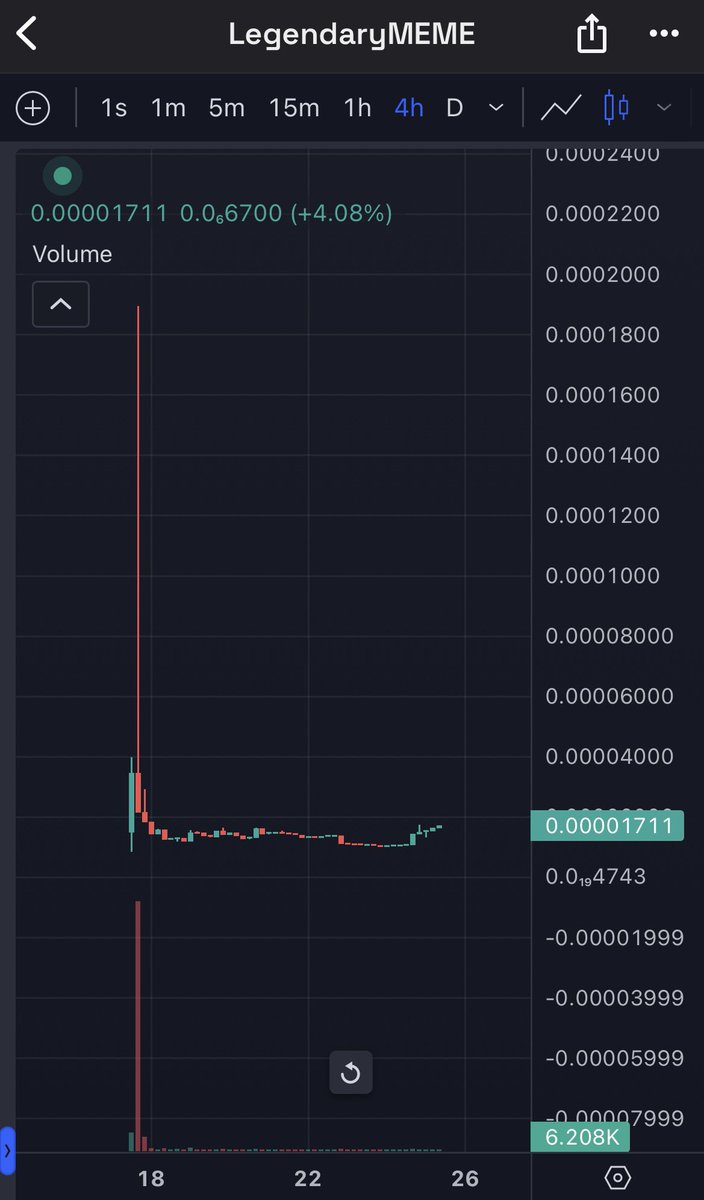 Legends. $LME Slowly but surely ⬆️ Few more hours till @MEXC_Official listing🚀 This is the first of many to come. A legendary comeback is on its way💪 It is going to be crazy. We are ready. Don't miss this one. ⬆️ Very Bullish.🔥 #aptos #aptoslaunch $ALT #memecoins