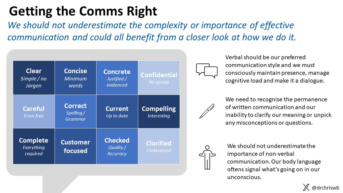 Lots of coaching this week and today I was exploring effective communication with one of our senior leaders. I'm not sure that we are as purposeful as we would like when we communicate and are then surprised by the outcomes?