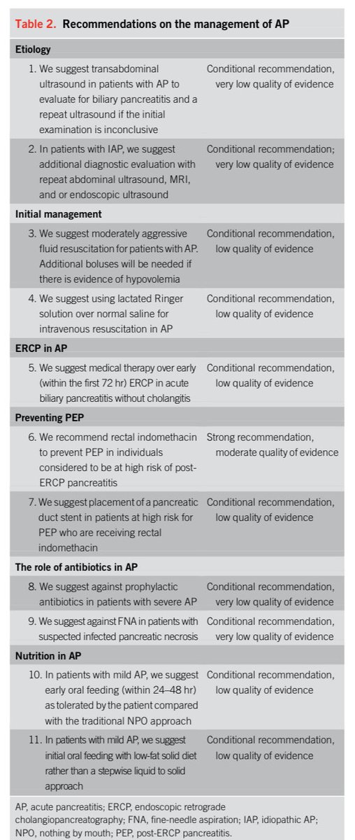 Hot 🔥 off the press 📝…!! @AmCollegeGastro guidance on Management of Acute #Pancreatitis... : | ACG journals.lww.com/ajg/fulltext/2…